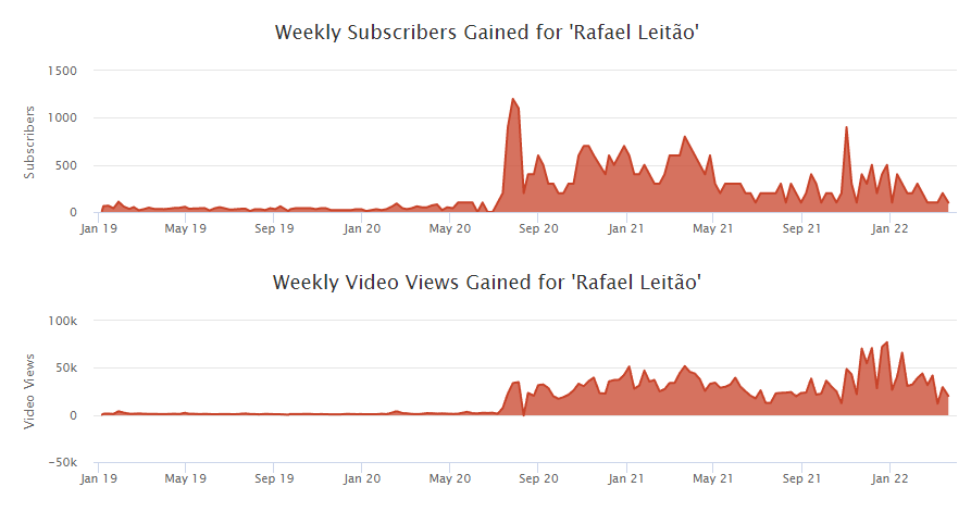 Raffael Chess faz GAMBITO Leitão AO VIVO?? 