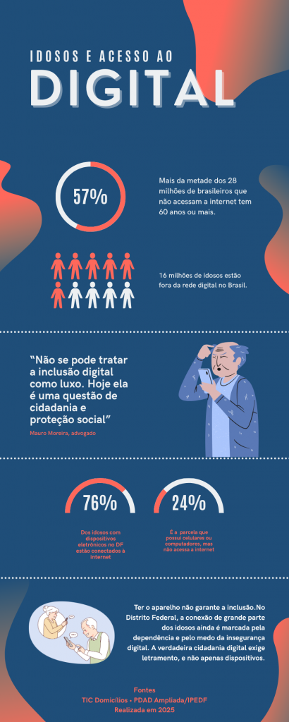 Fonte: Maria Rocha via Canva